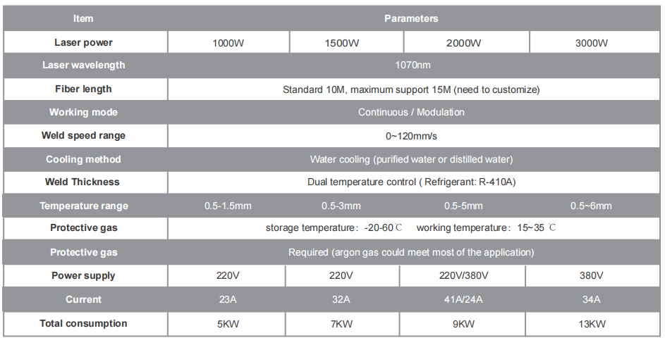 параметр для ручной сварки