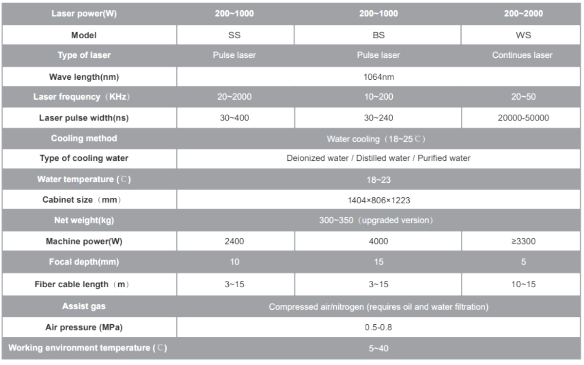 Лазерная чистящая машина для промышленных поверхностей